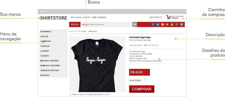 Detalhes dos produtos
