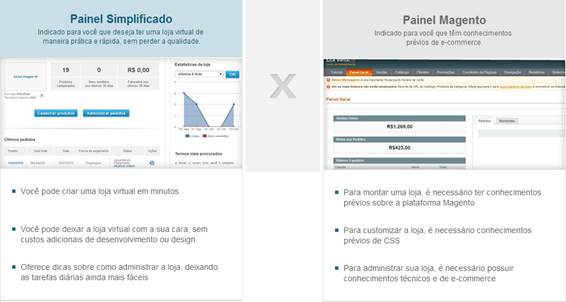 Loja Virtual: Solução para vender na internet - Crie com UOL